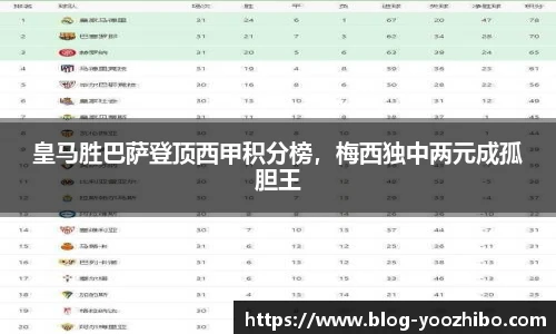 皇马胜巴萨登顶西甲积分榜,梅西独中两元成孤胆王